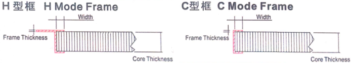 法蘭框形狀